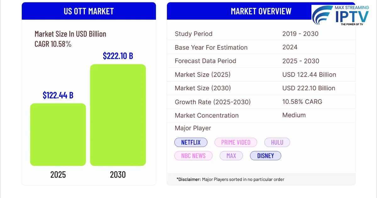 Digital comparison chart showing market data and differences between streaming services