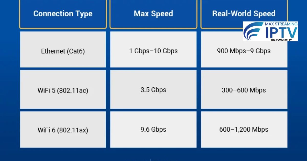WiFi vs Ethernet best connection for Firestick IPTV