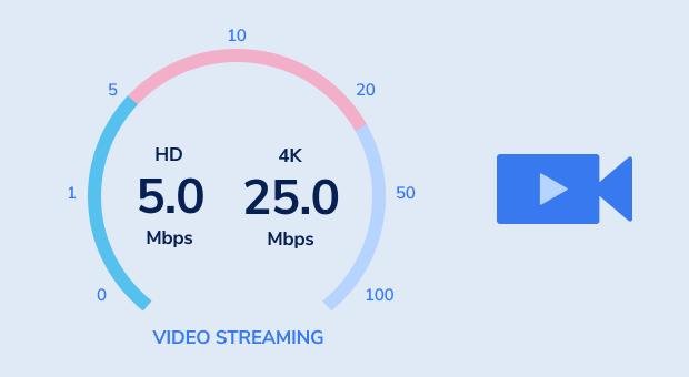 How Much Internet Speed Do You Need for IPTV? Full Broadband Guide (UK 2026)