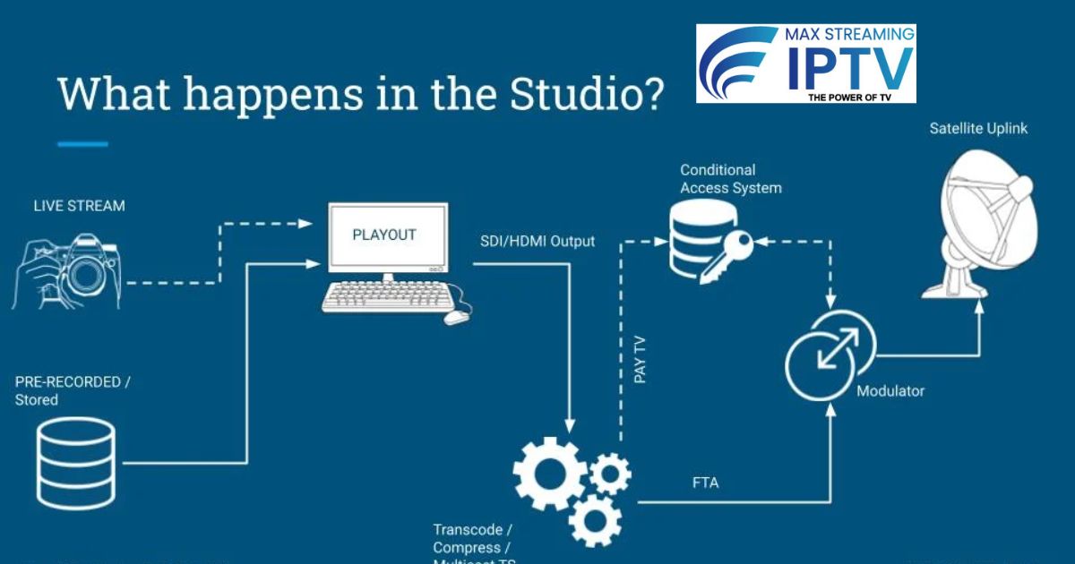 High quality 4K IPTV streaming with anti-freeze technology