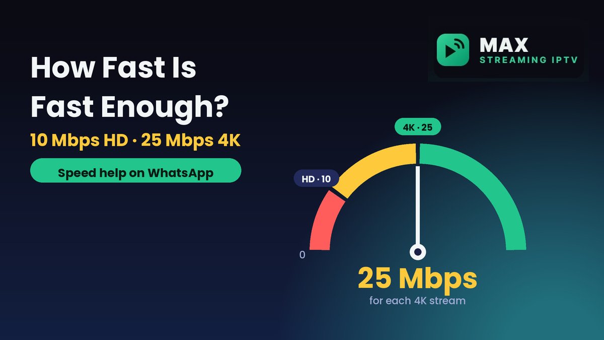 Internet speed gauge showing 25 Mbps needed for 4K IPTV streaming