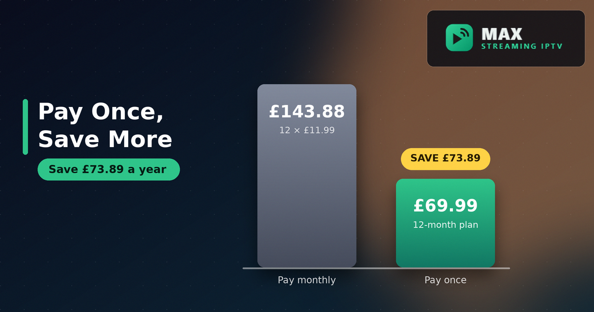 Chart showing how much IPTV costs in the UK paid monthly against a 12-month plan